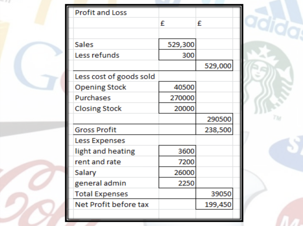 Accounts Presentation Notes